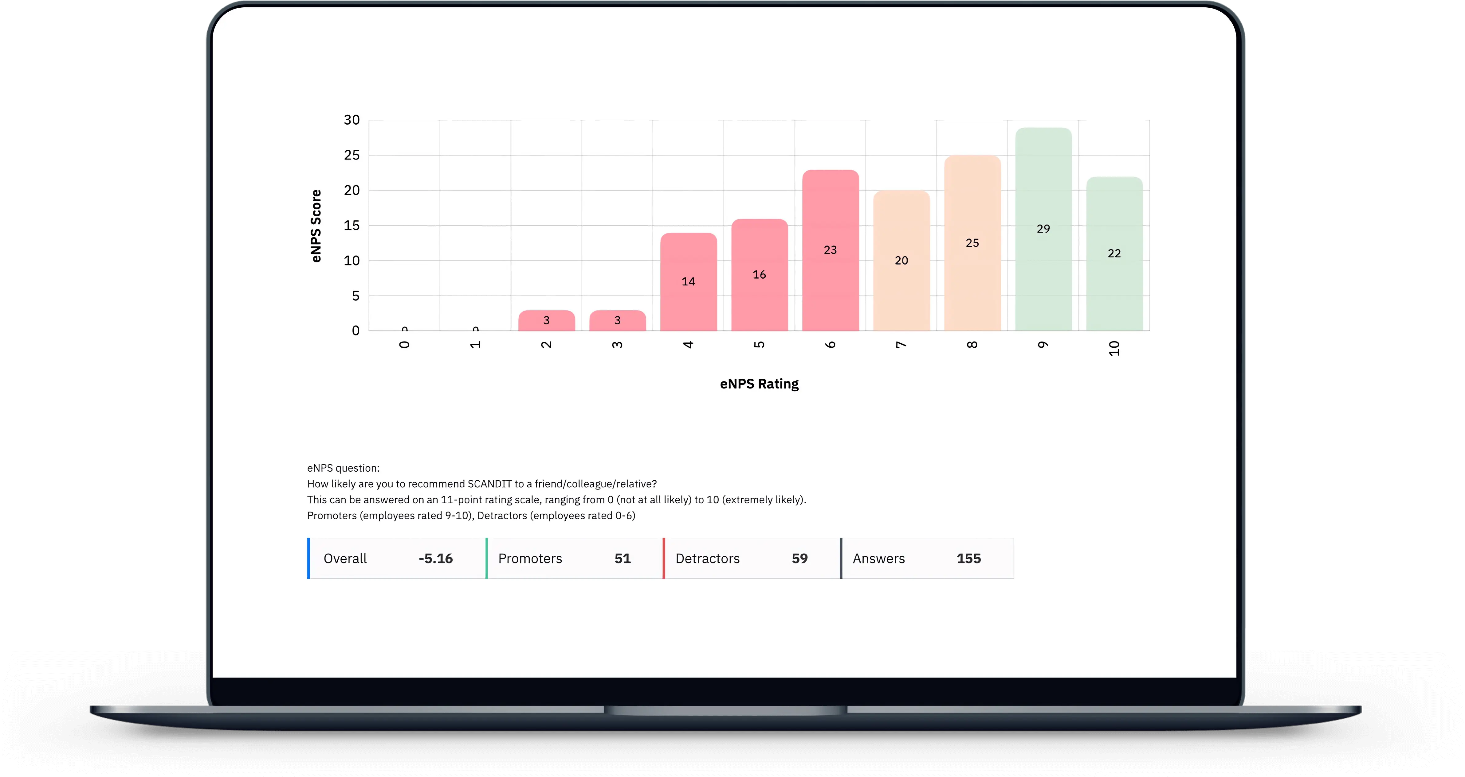 Employee net promoter score analysis using CultureMonkey's employee engagement platform