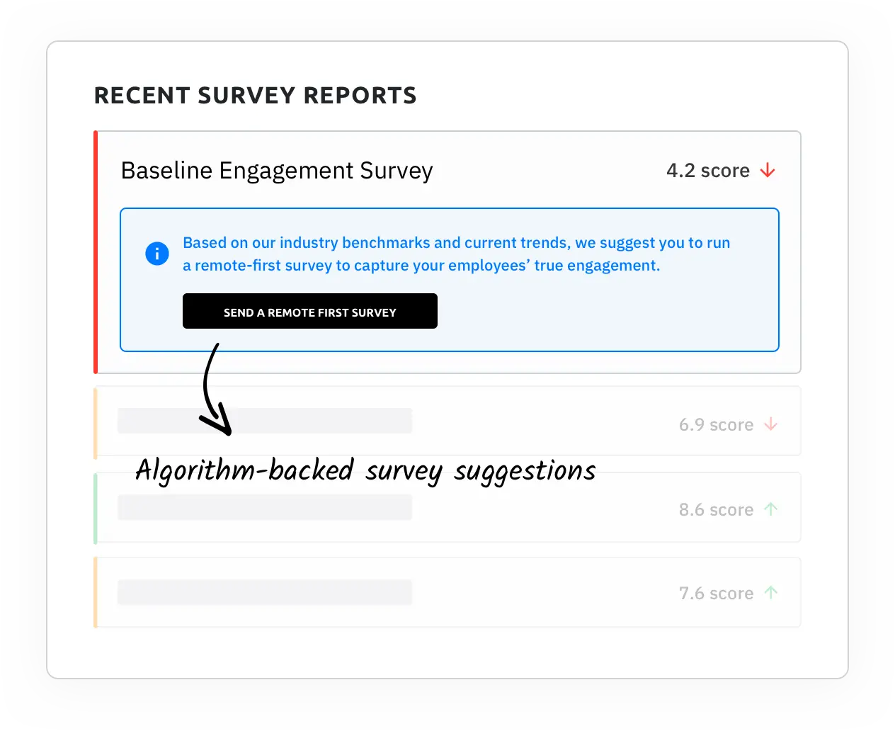 Data backed survey suggestions within the employee engagement platform
