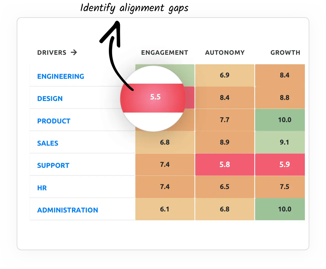 Measure employee engagement using heatmap within our Employee Engagement Platform