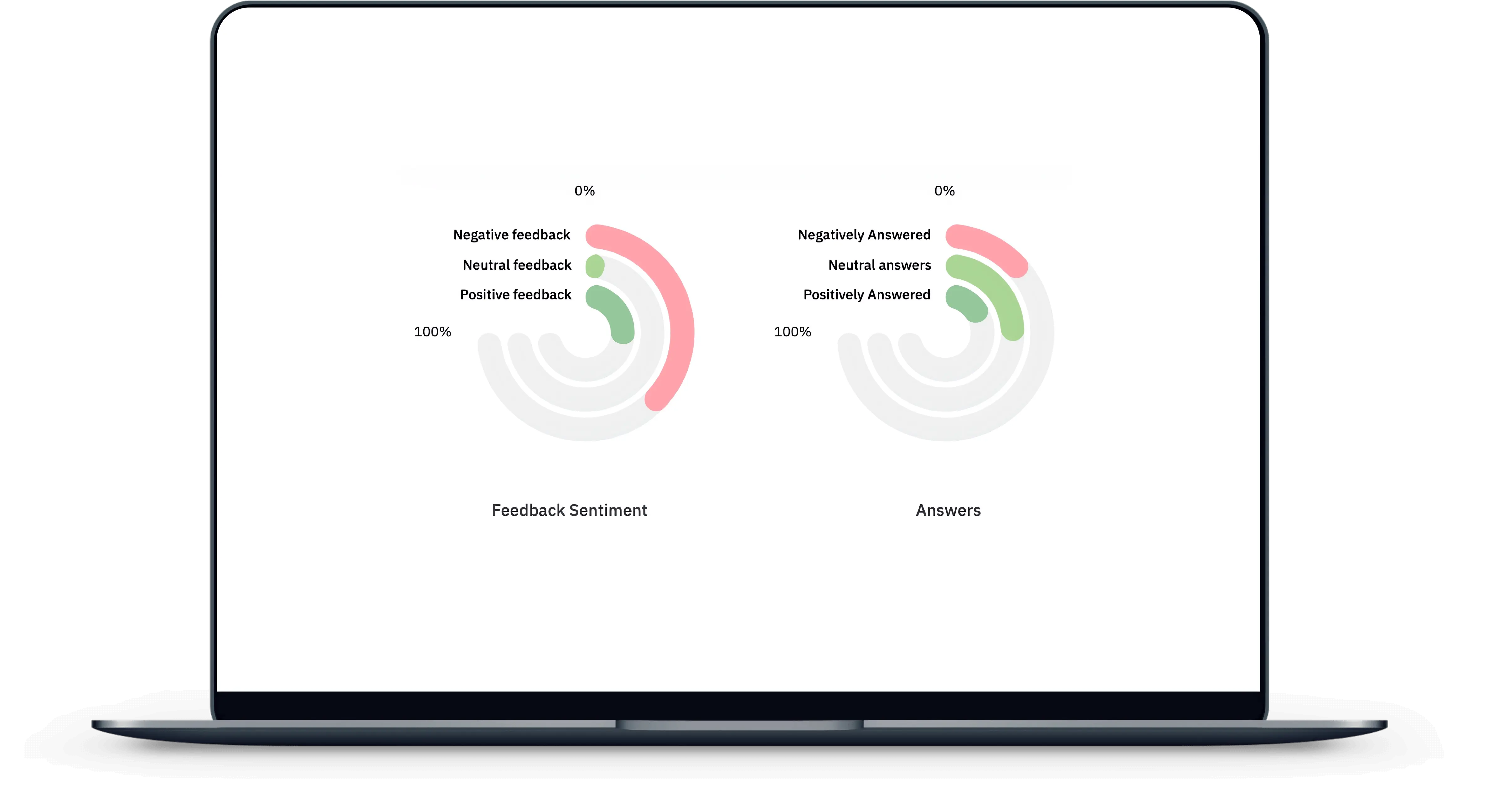 Employee feedback sentiment analysis module within the employee engagement platform