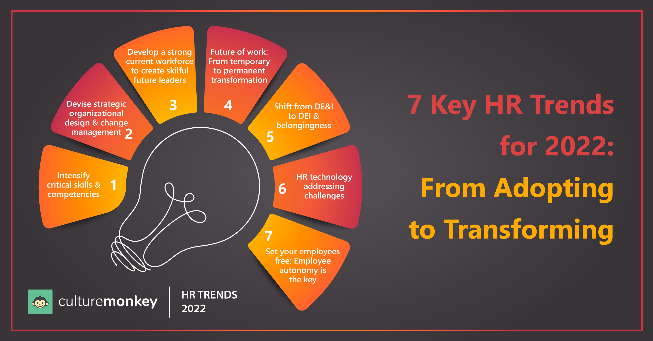 7 key HR trends for 2022 From adopting to transforming