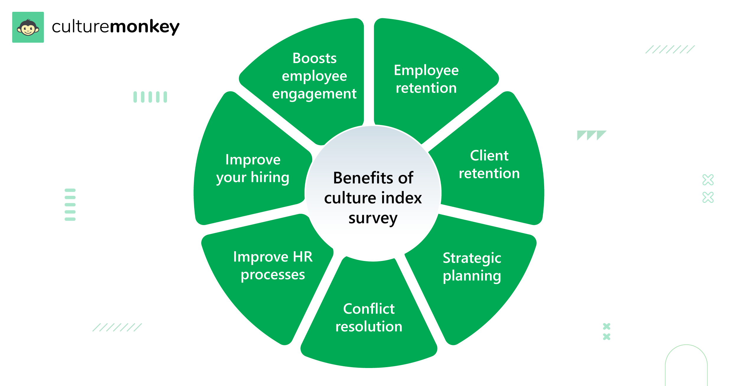 Benefits of culture index survey