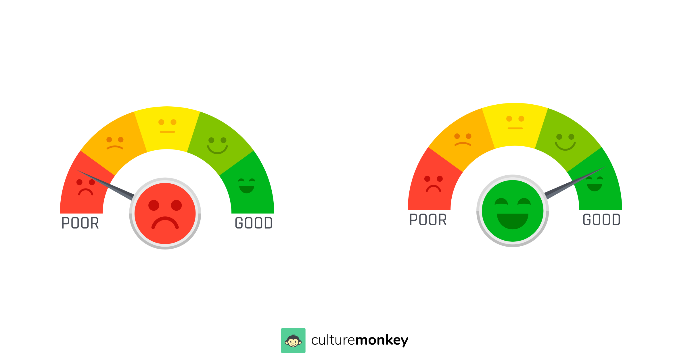 What is the employee net promoter score?