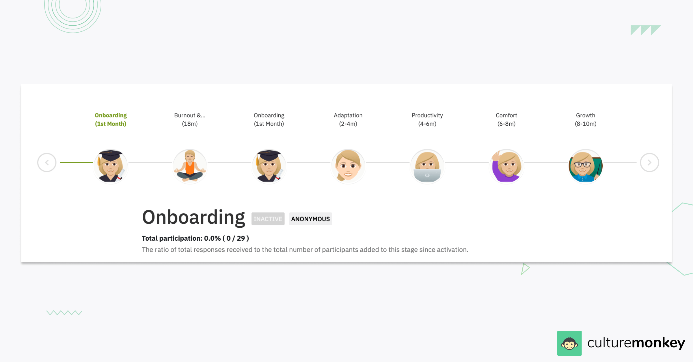 Employee life cycle module to help you with 30-60-90 day plan of your new hires