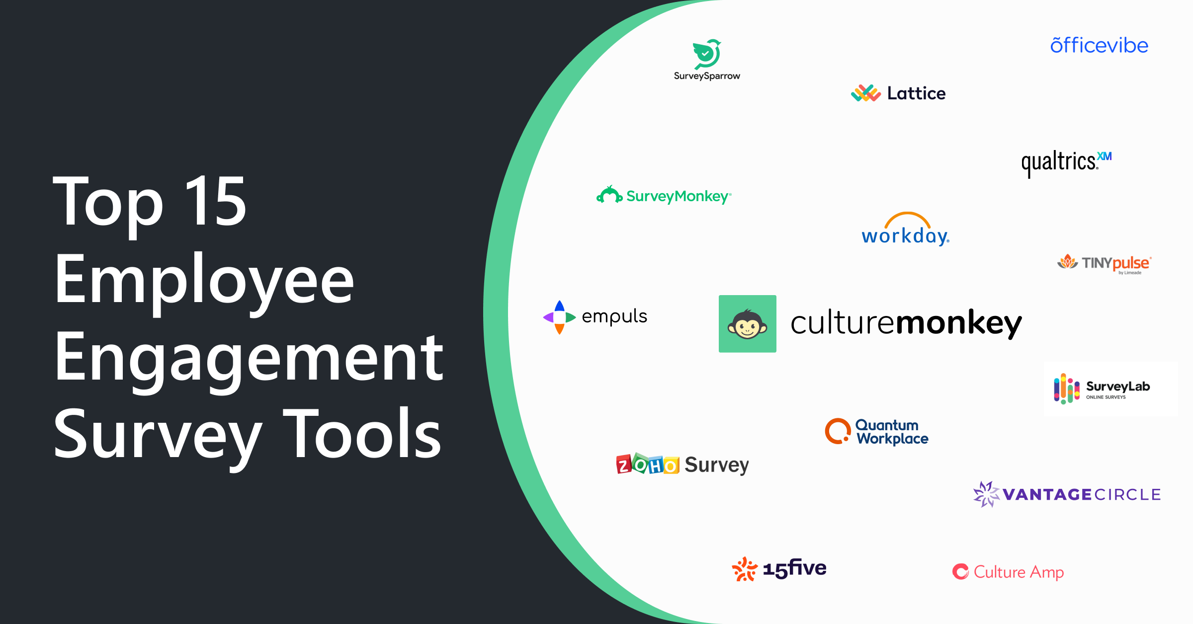 Top 15 Employee Engagement Survey Tools.