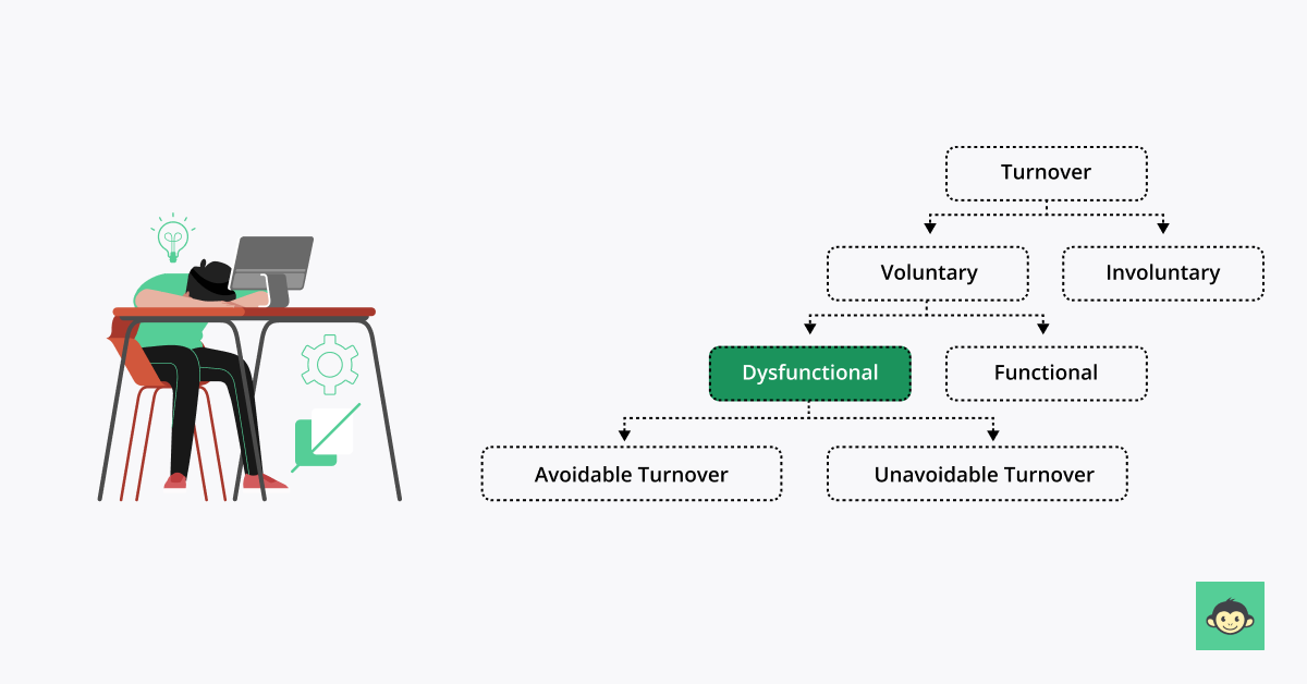 Infographic of dysfunctional turnover 