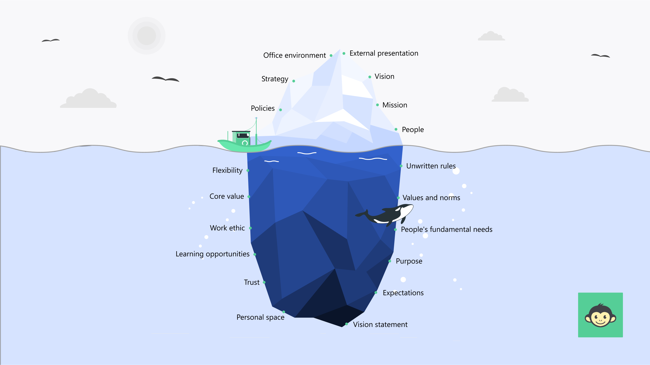 What is an iceberg model of culture: Navigating the iceberg model of culture in 2024