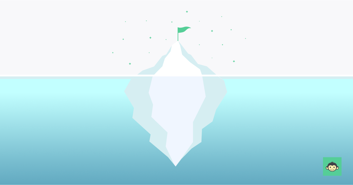 What are the layers of the iceberg model of culture?