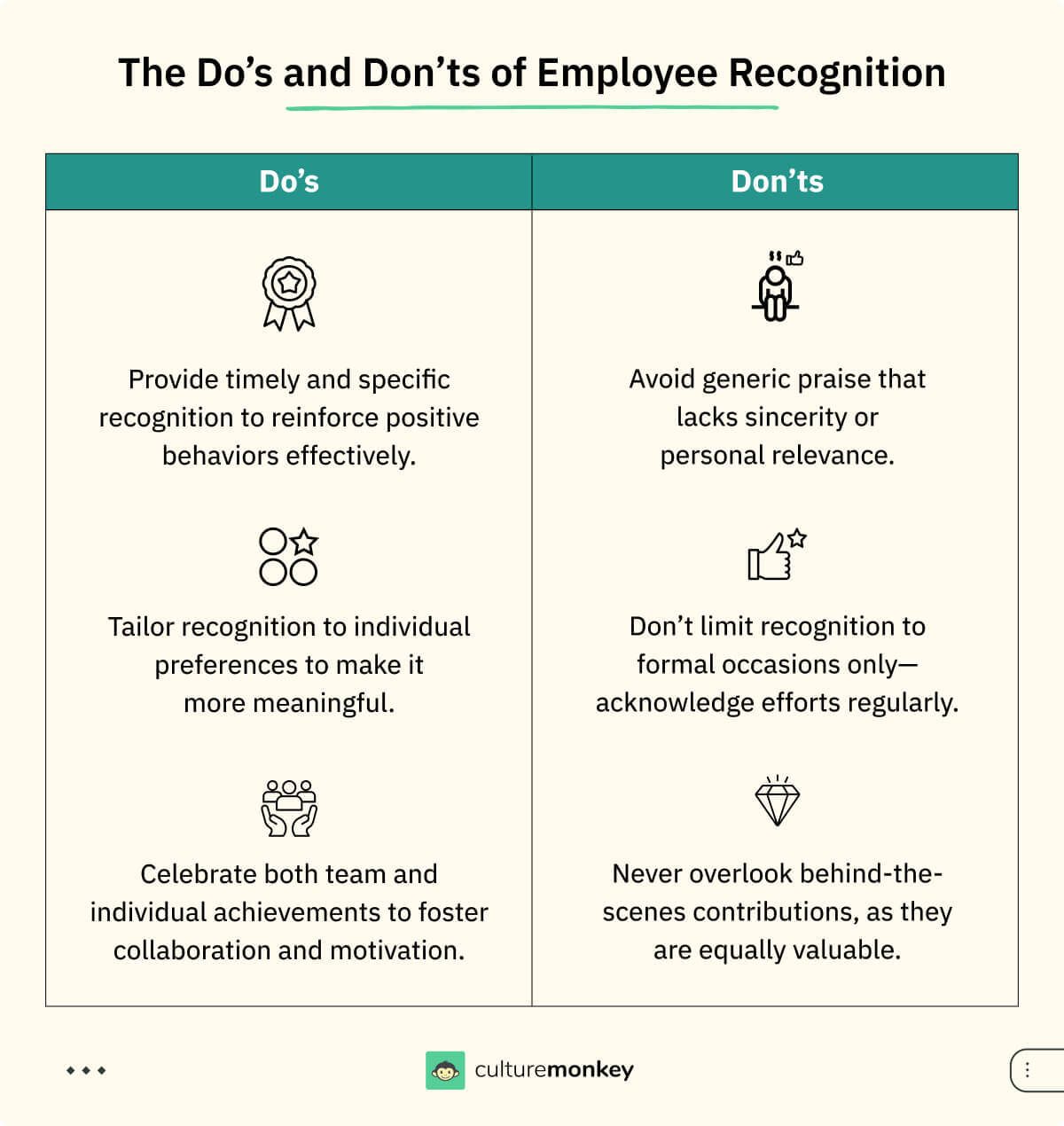 The do's and don'ts of employee recognition