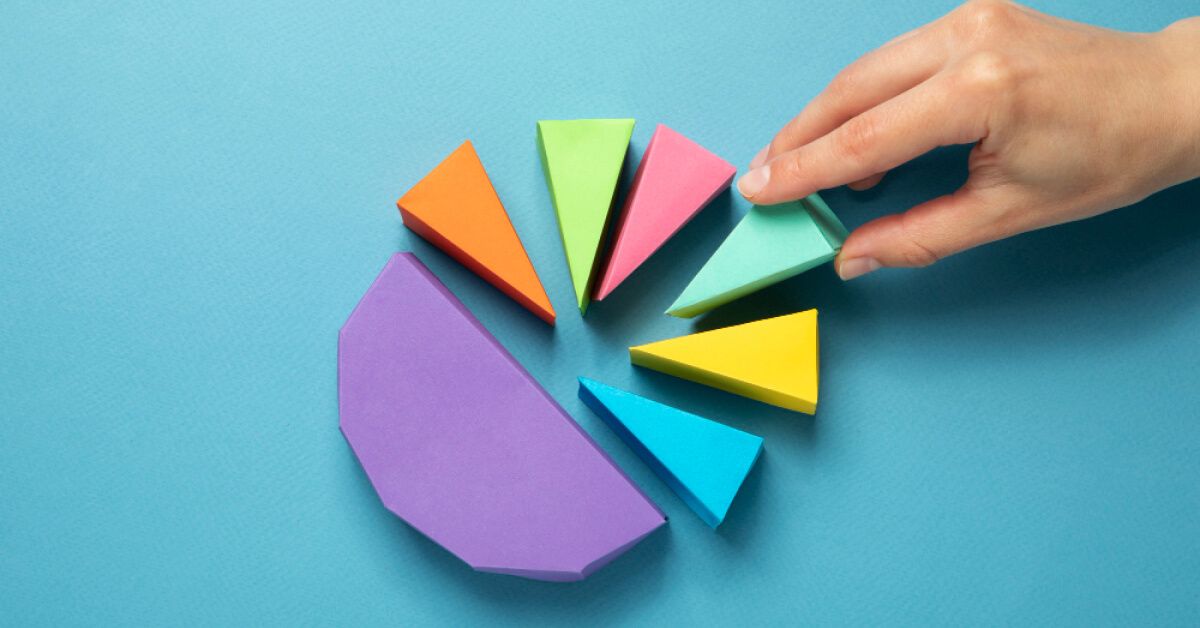 A pie chart