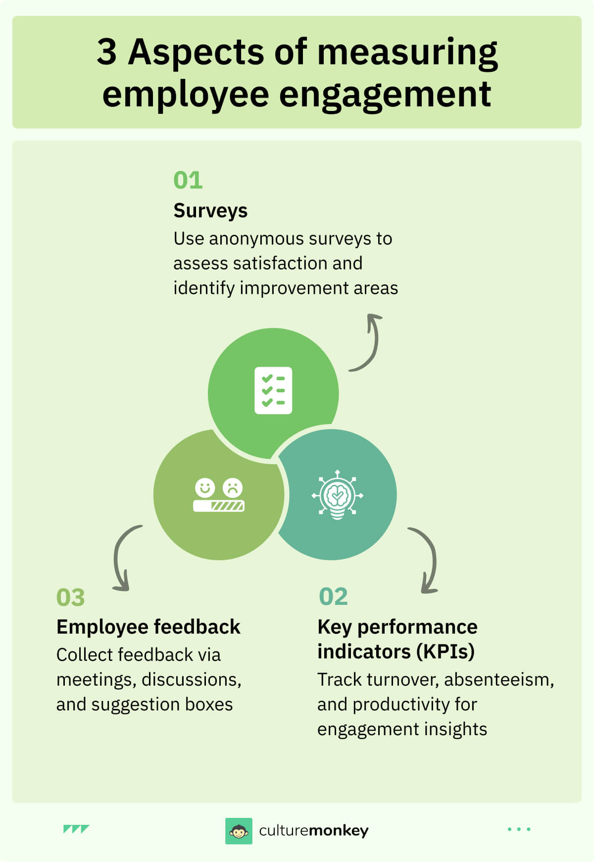 3 aspects of measuring employee engagement