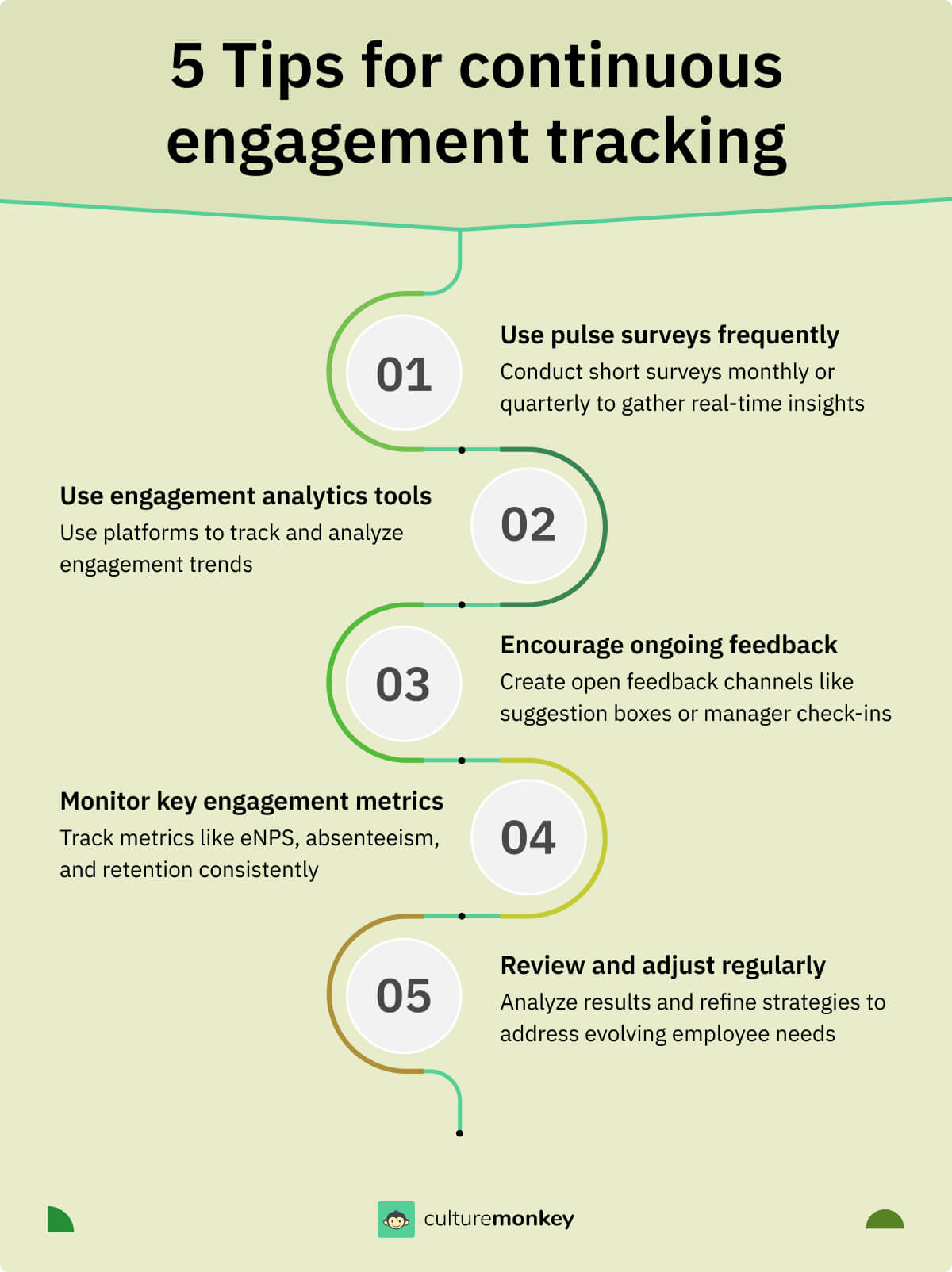 5 Tips for continuous engagement tracking