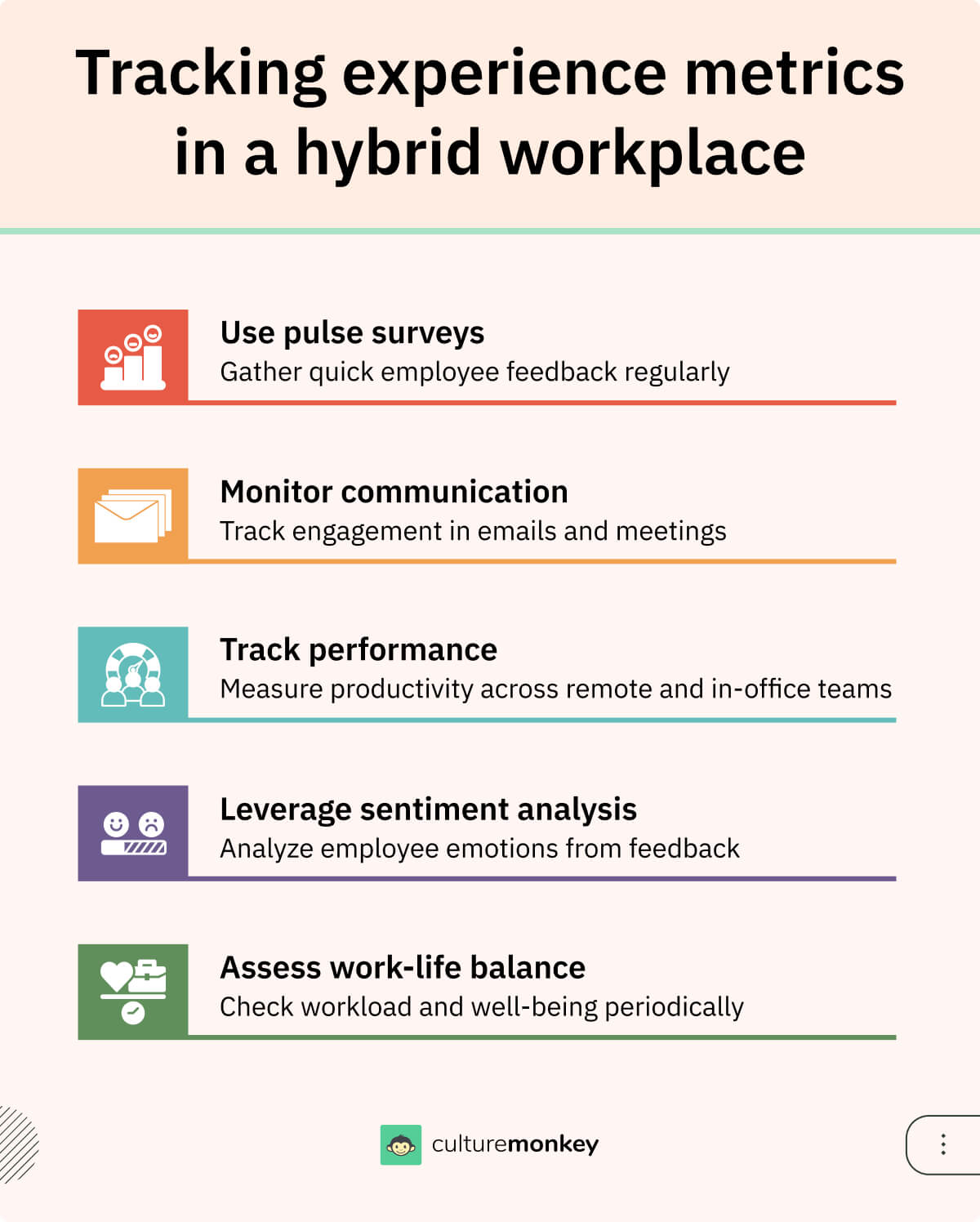 Tracking experience metrics in a hybrid workplace