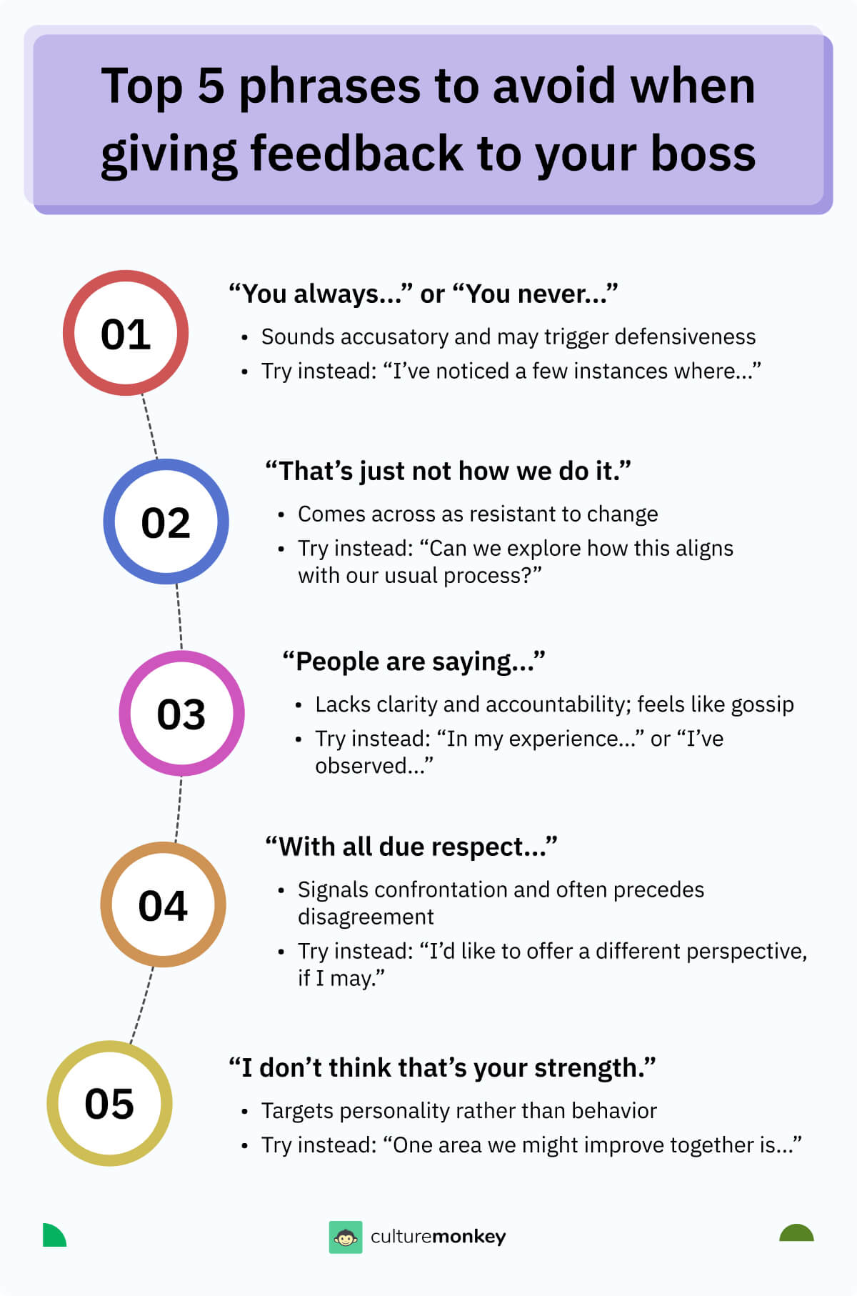 125+ Feedback for manager examples and best practices that you should know
