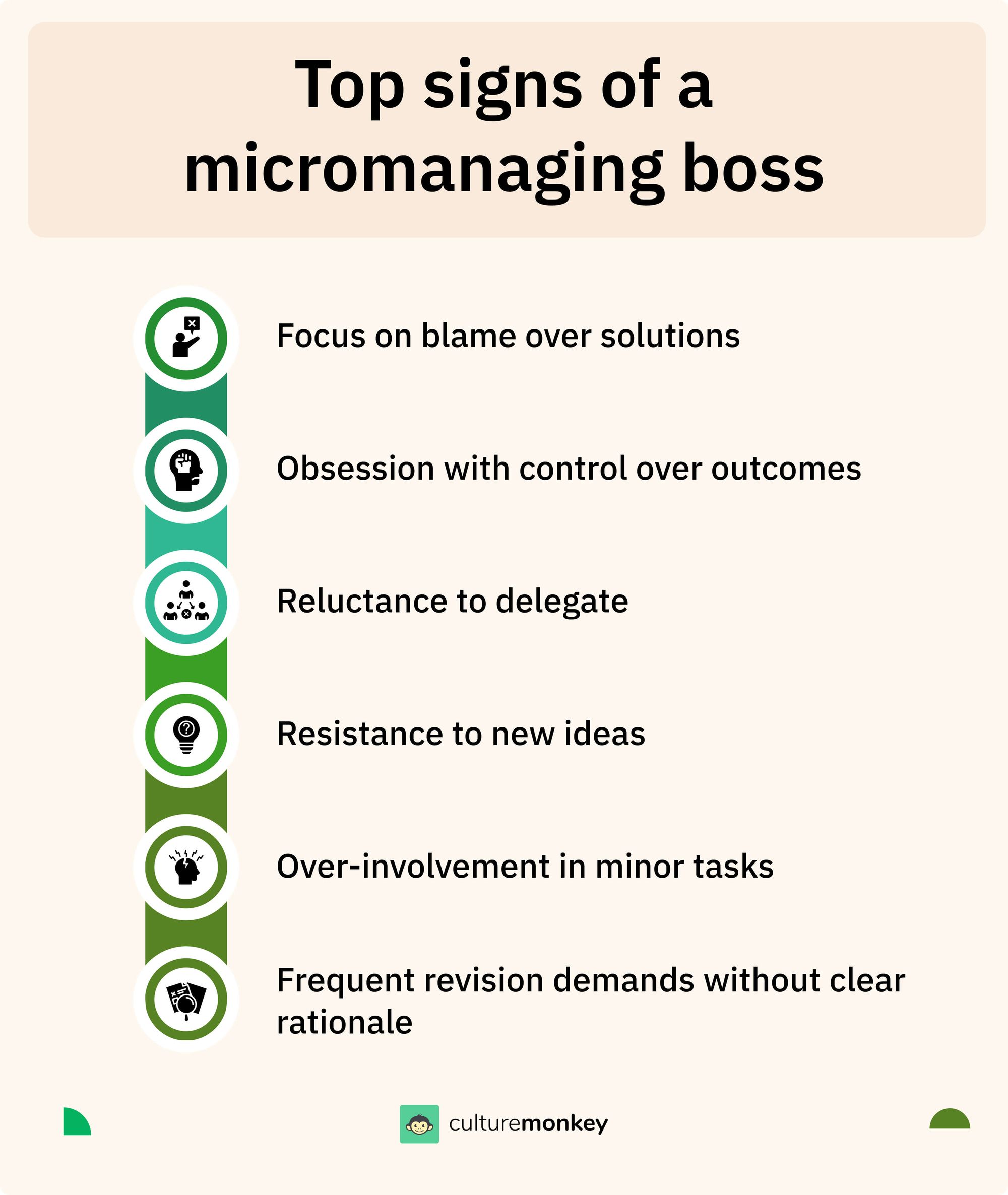 Micromanaging examples: Top 50+ signs to watch out for in 2025