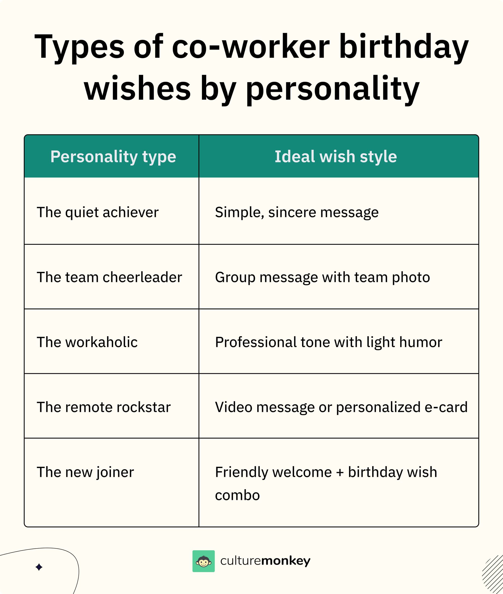 Types of co-worker birthday wishes by personality