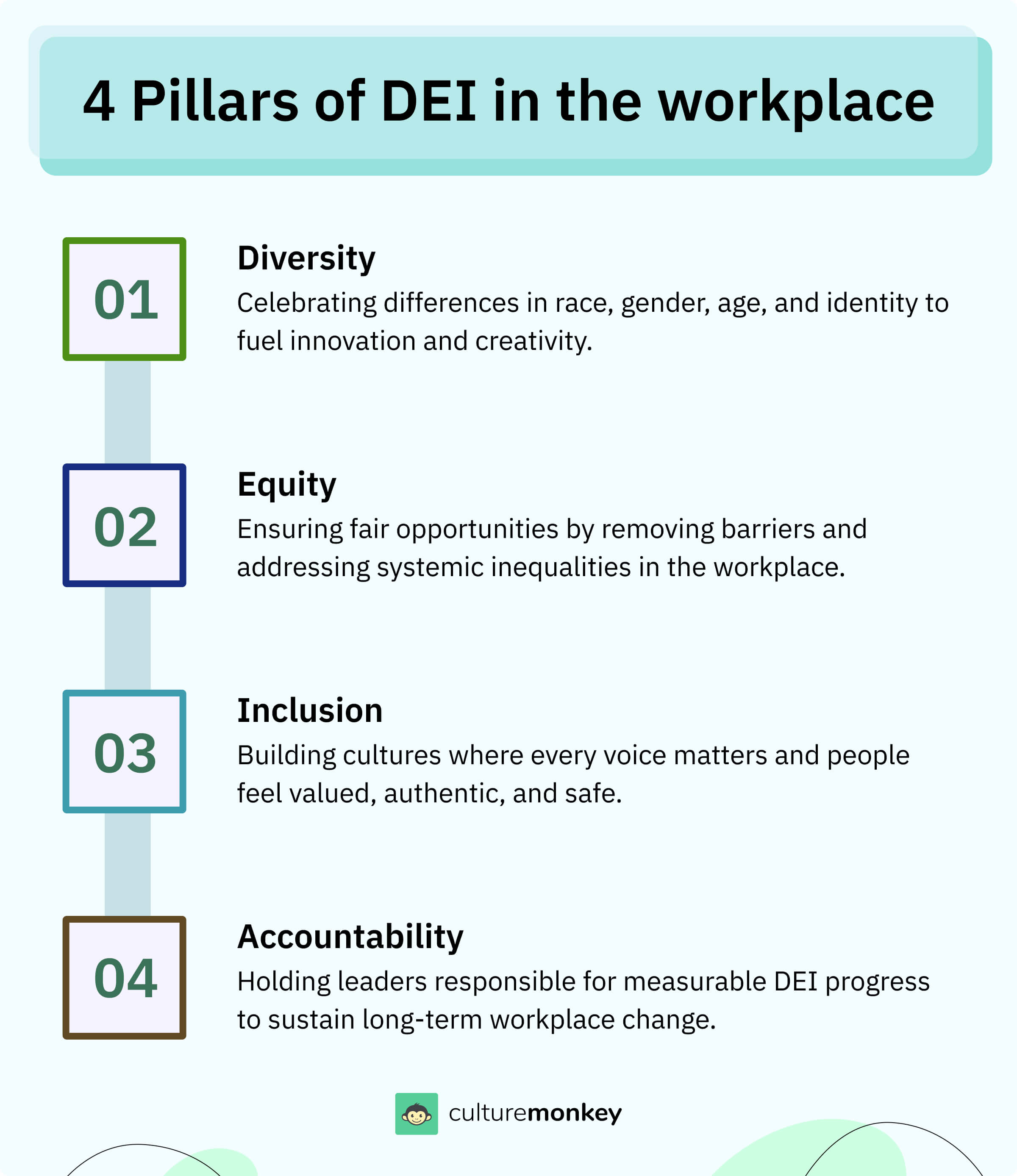 What are the 4 pillars of DEI?