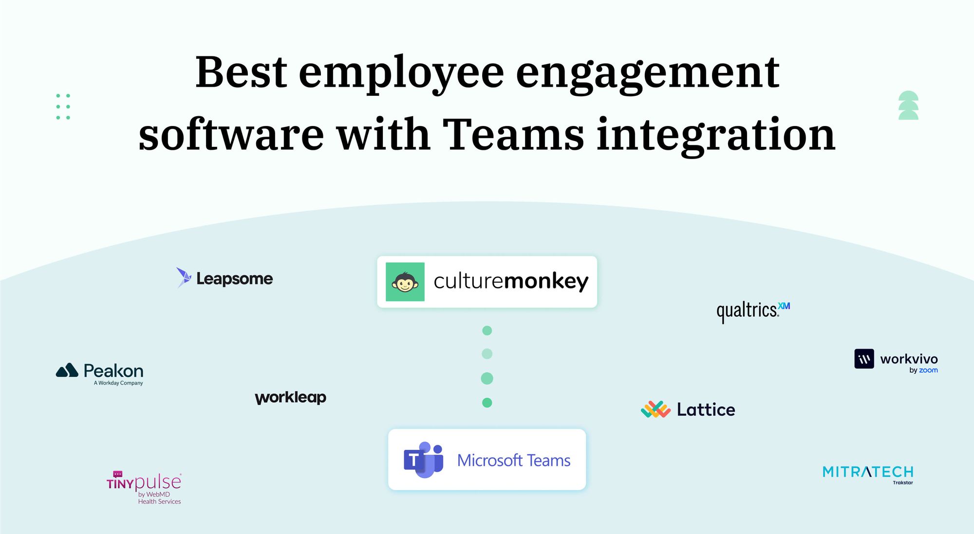 Best employee engagement software with Teams integration