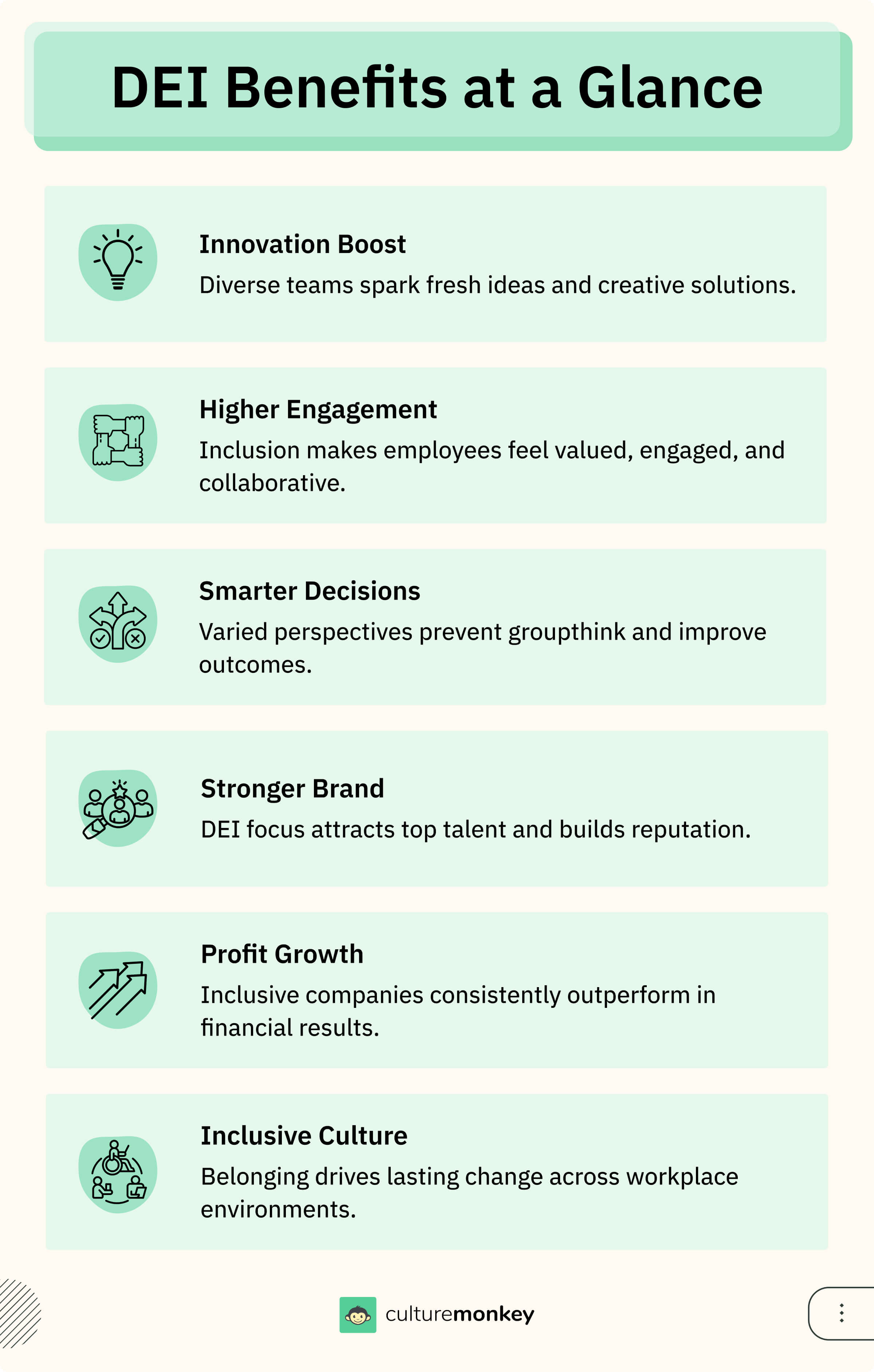 DEI benefits at a glance - CultureMonkey