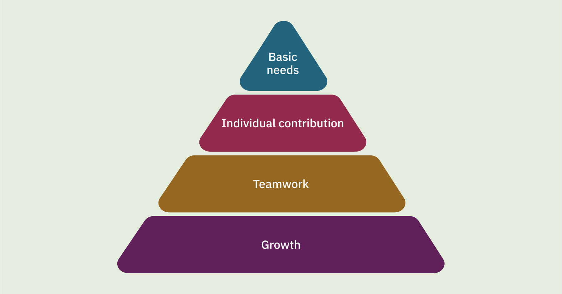 The 12 Gallup Q12 engagement statements