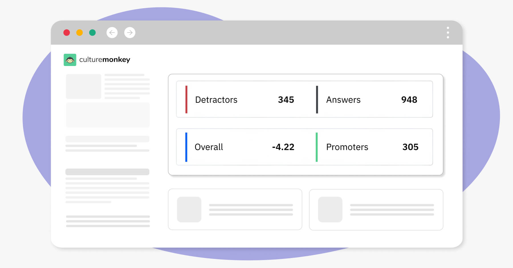 Accurate results to drive success and ROI