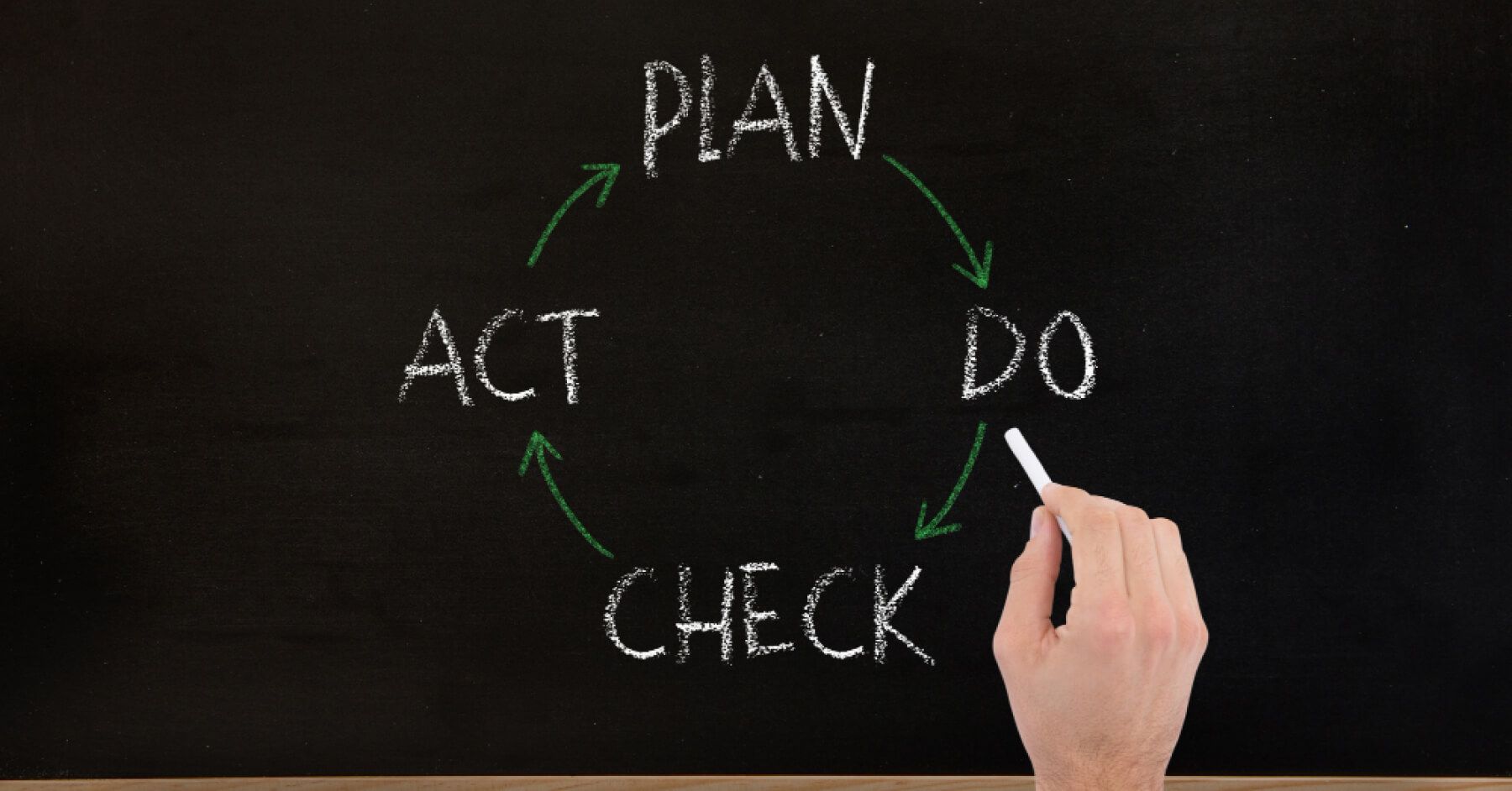 Flowchart of a process on a blackboard
