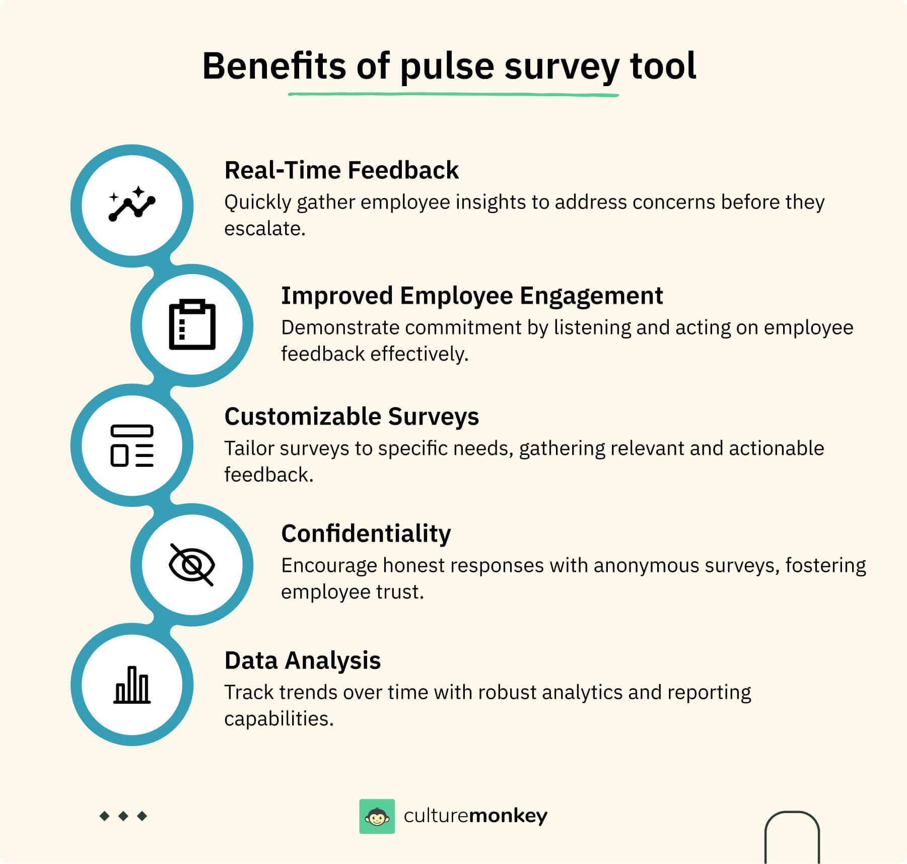Benefits of pulse survey tool