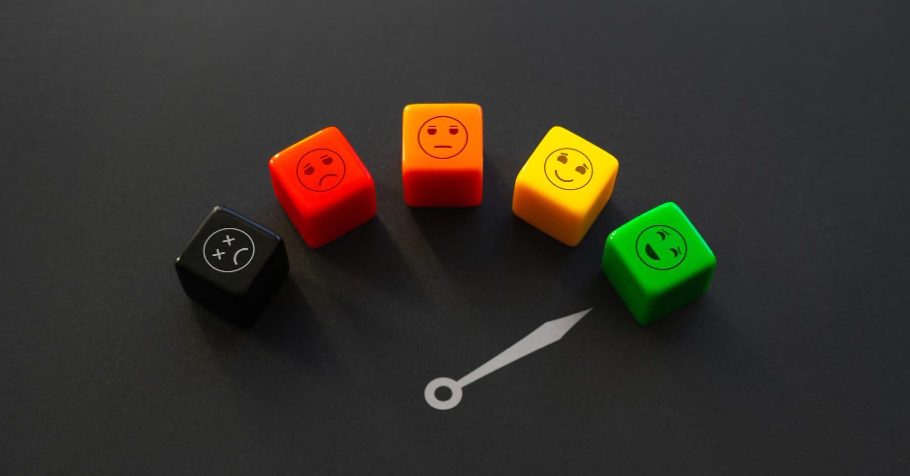 Metrics of various emotions