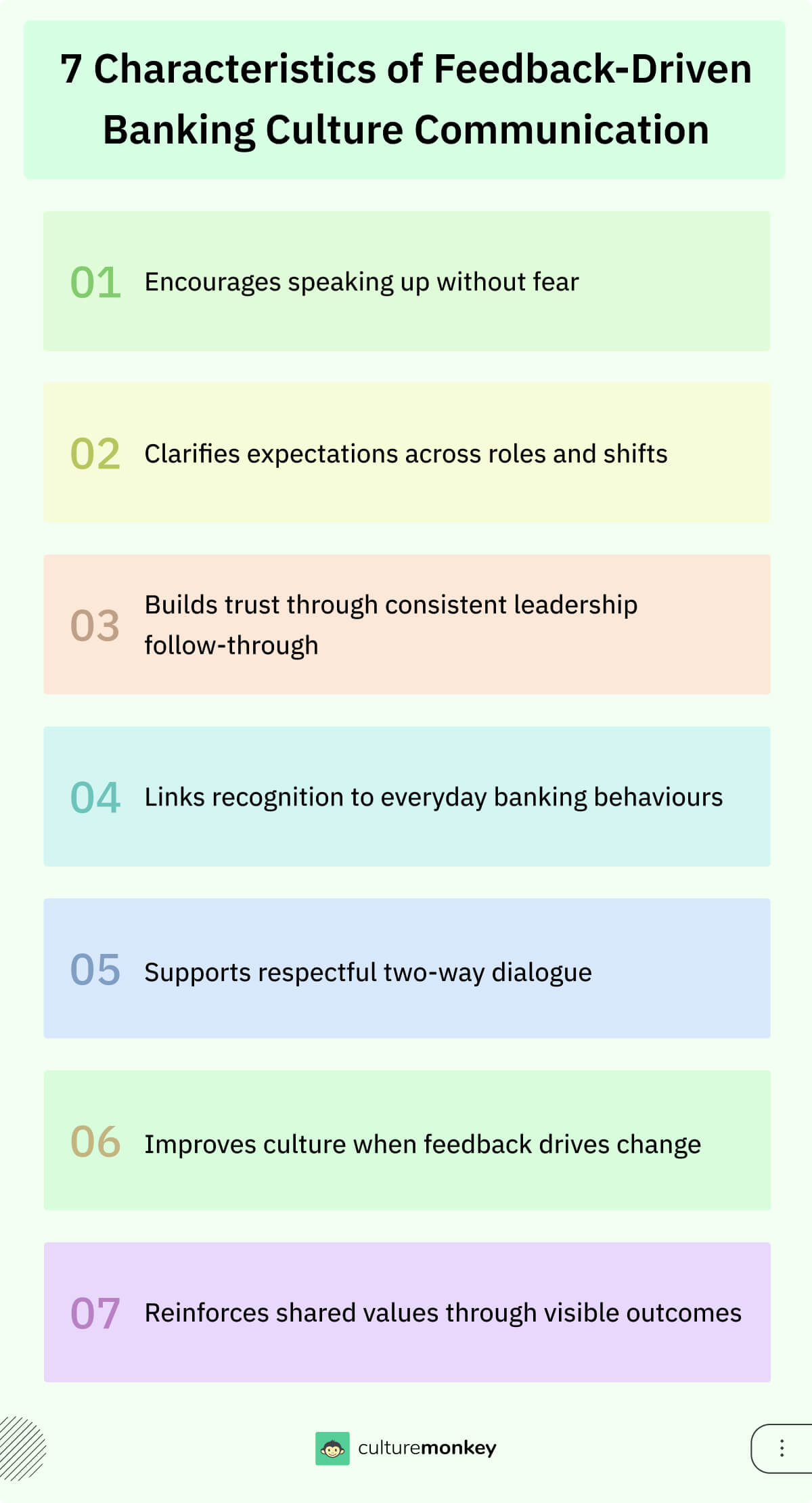 7 Characteristics of Feedback-Driven Banking Culture Communication