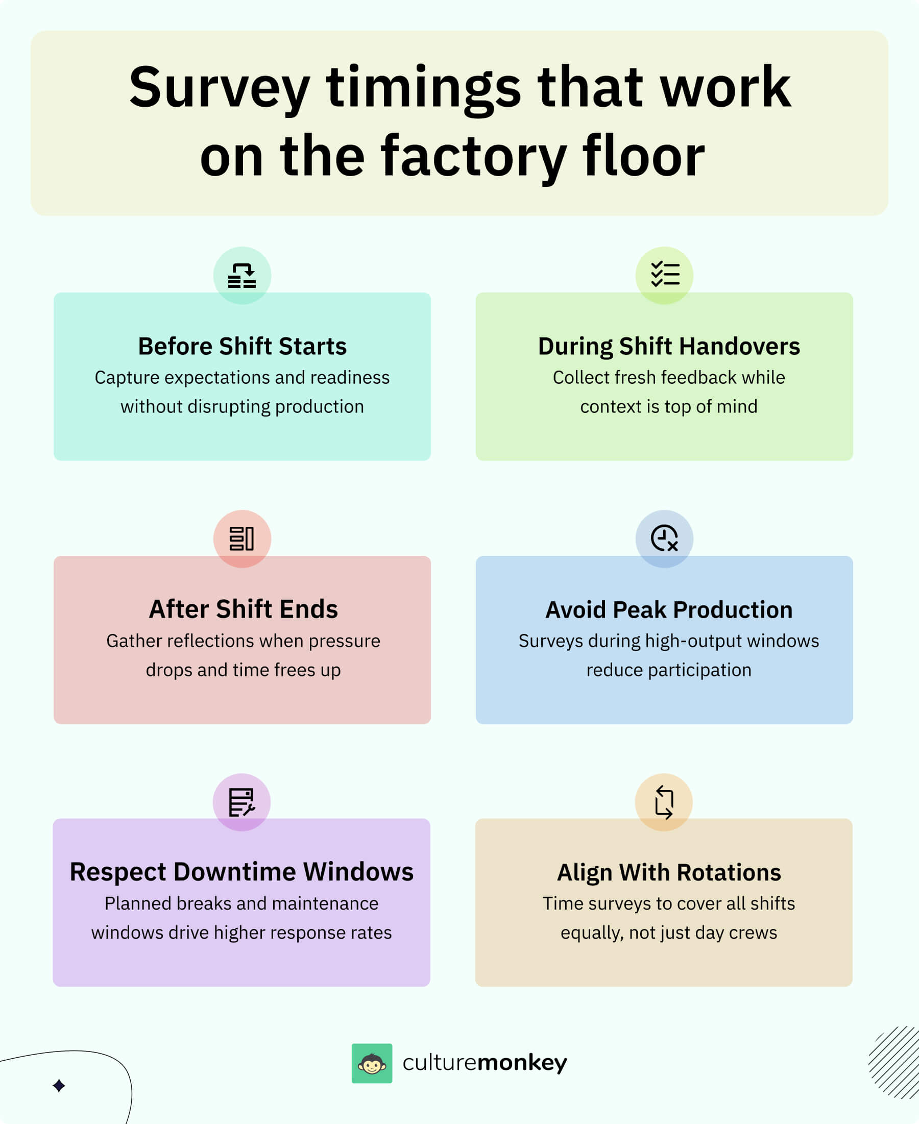 Survey timings that work on the factory floor