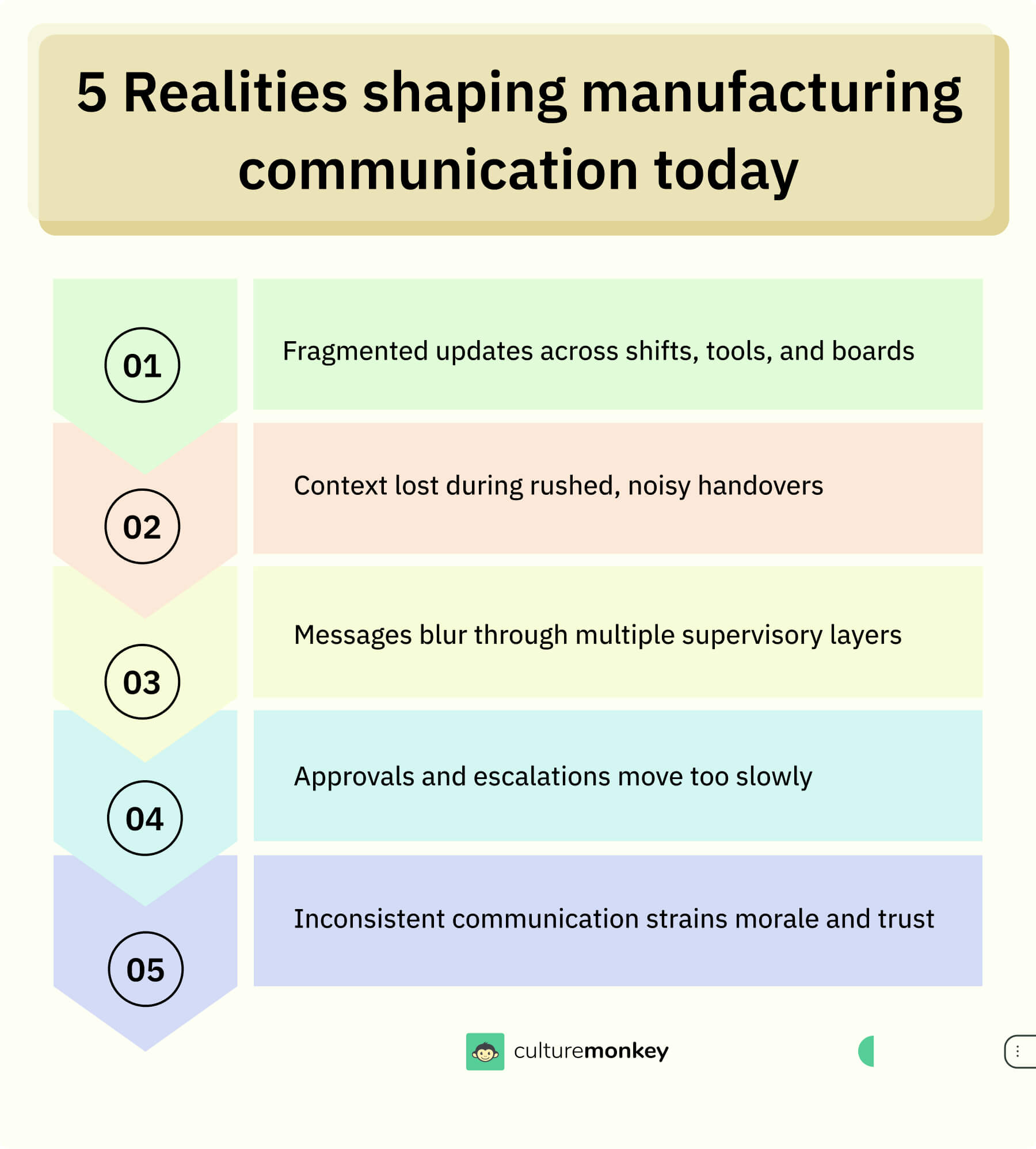 5 Realities shaping manufacturing communication today