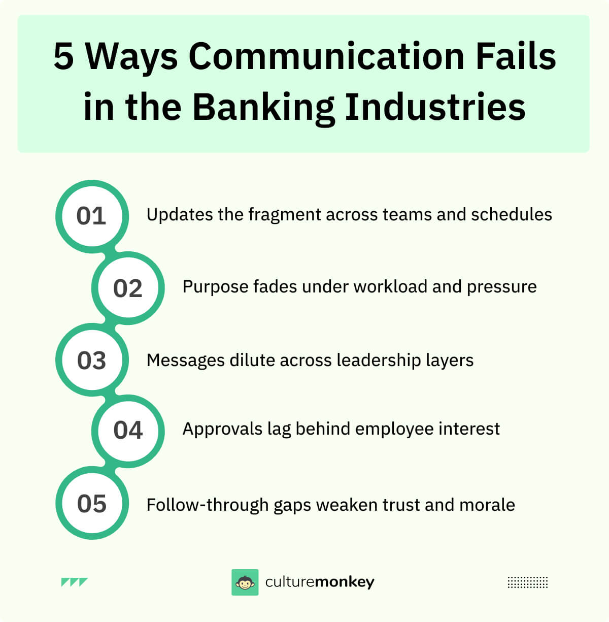 5 Ways Communication Fails in the Banking Industries
