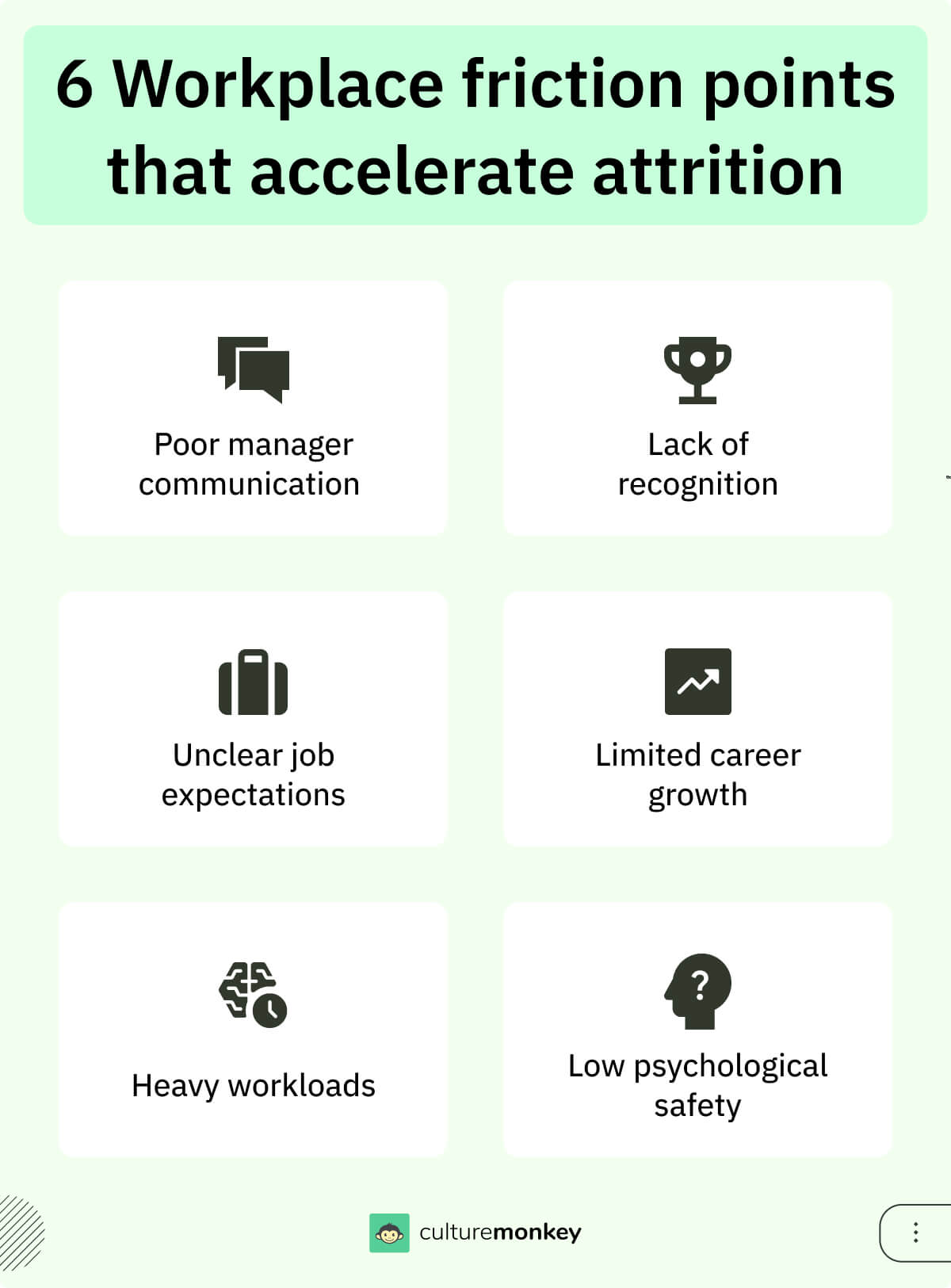 6 Workplace friction points that accelerate attrition