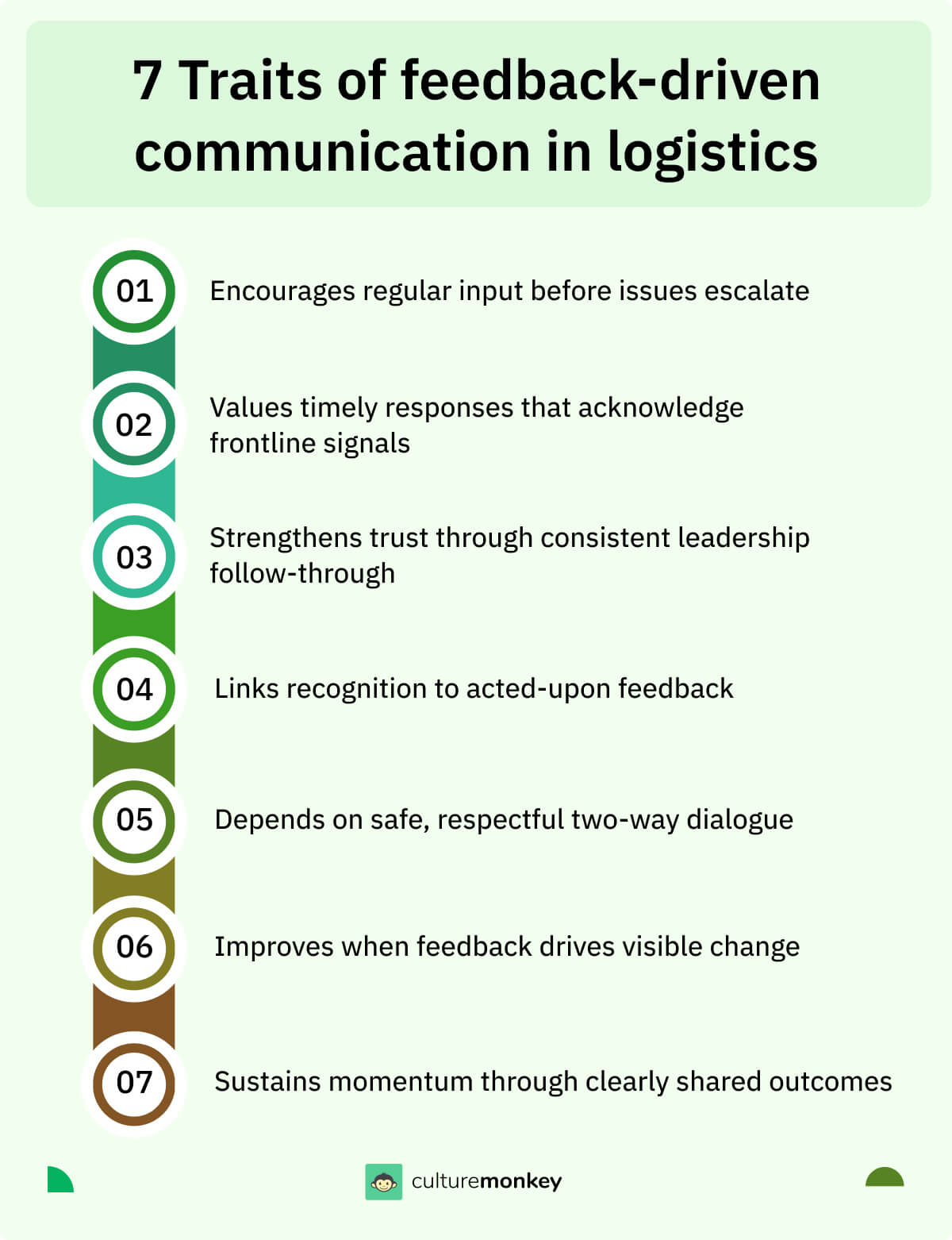 7 Traits of feedback-driven communication in logistics