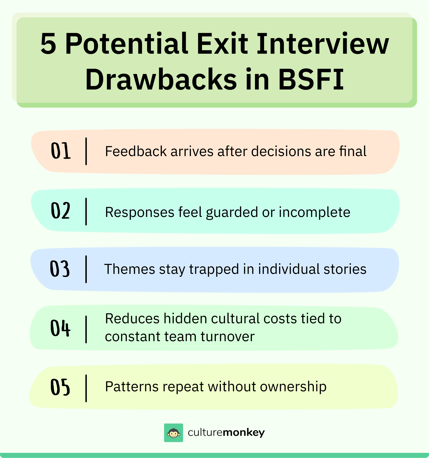 5 Potential Exit Interview Drawbacks in BSFI