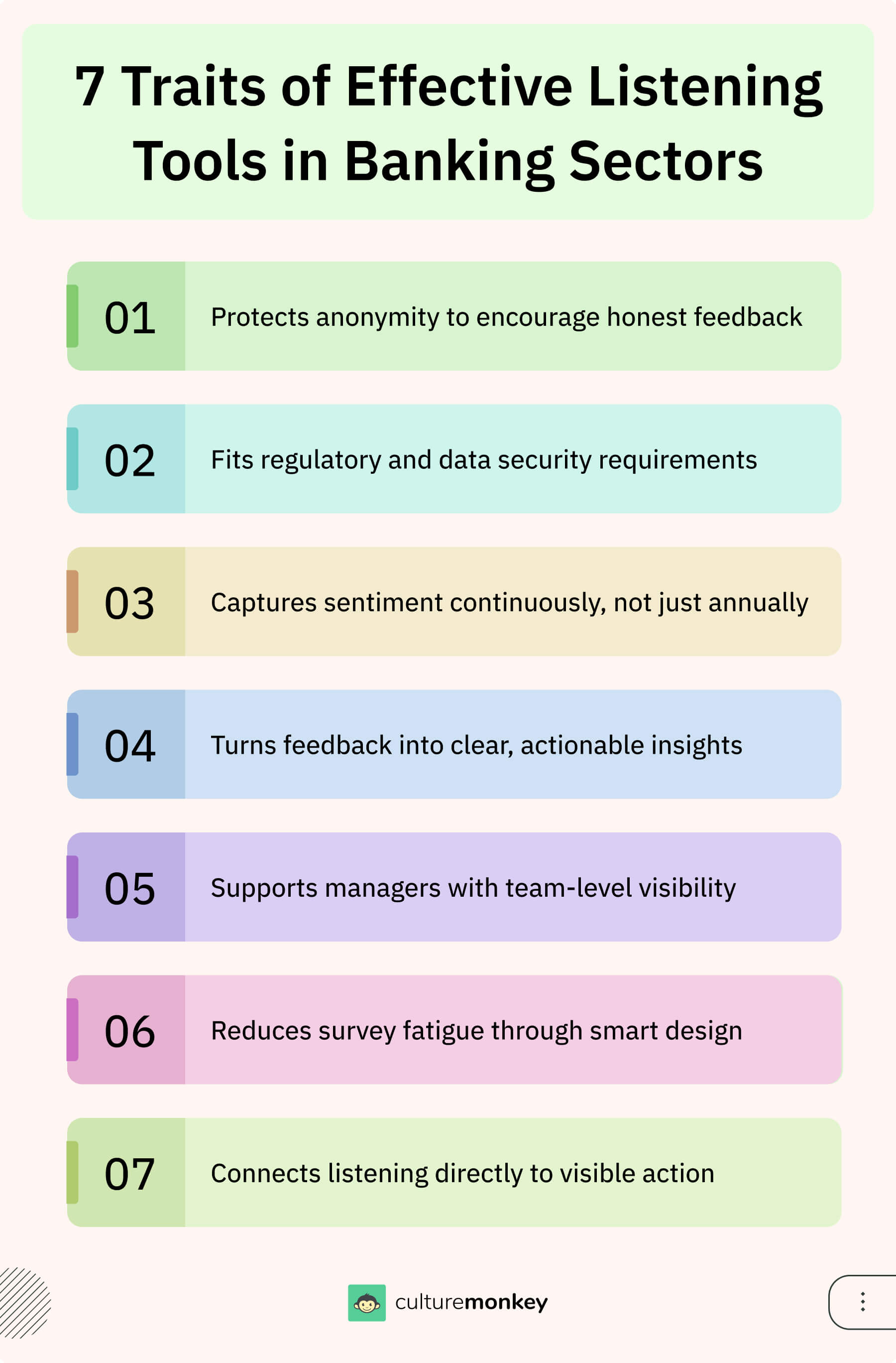 7 Traits of Effective Listening Tools in Banking Sectors
