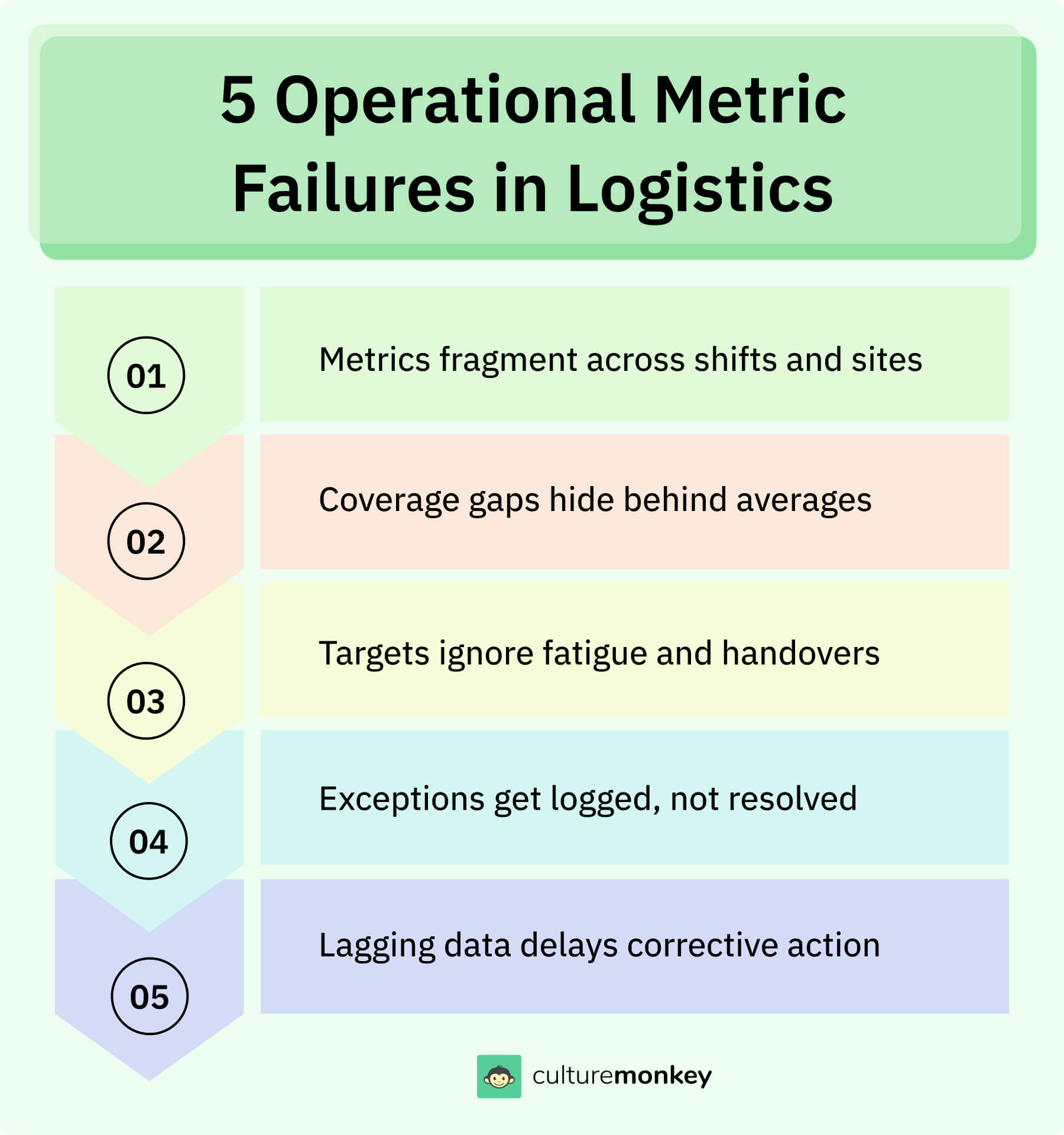 5 Operational Metric Failures in Logistics