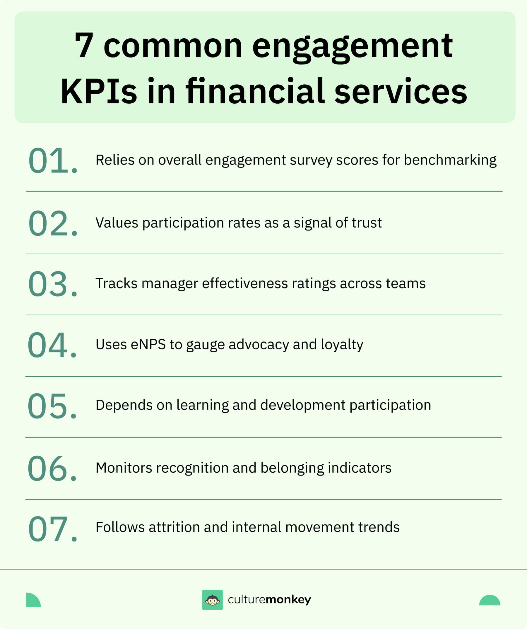 7 common engagement KPIs in financial services