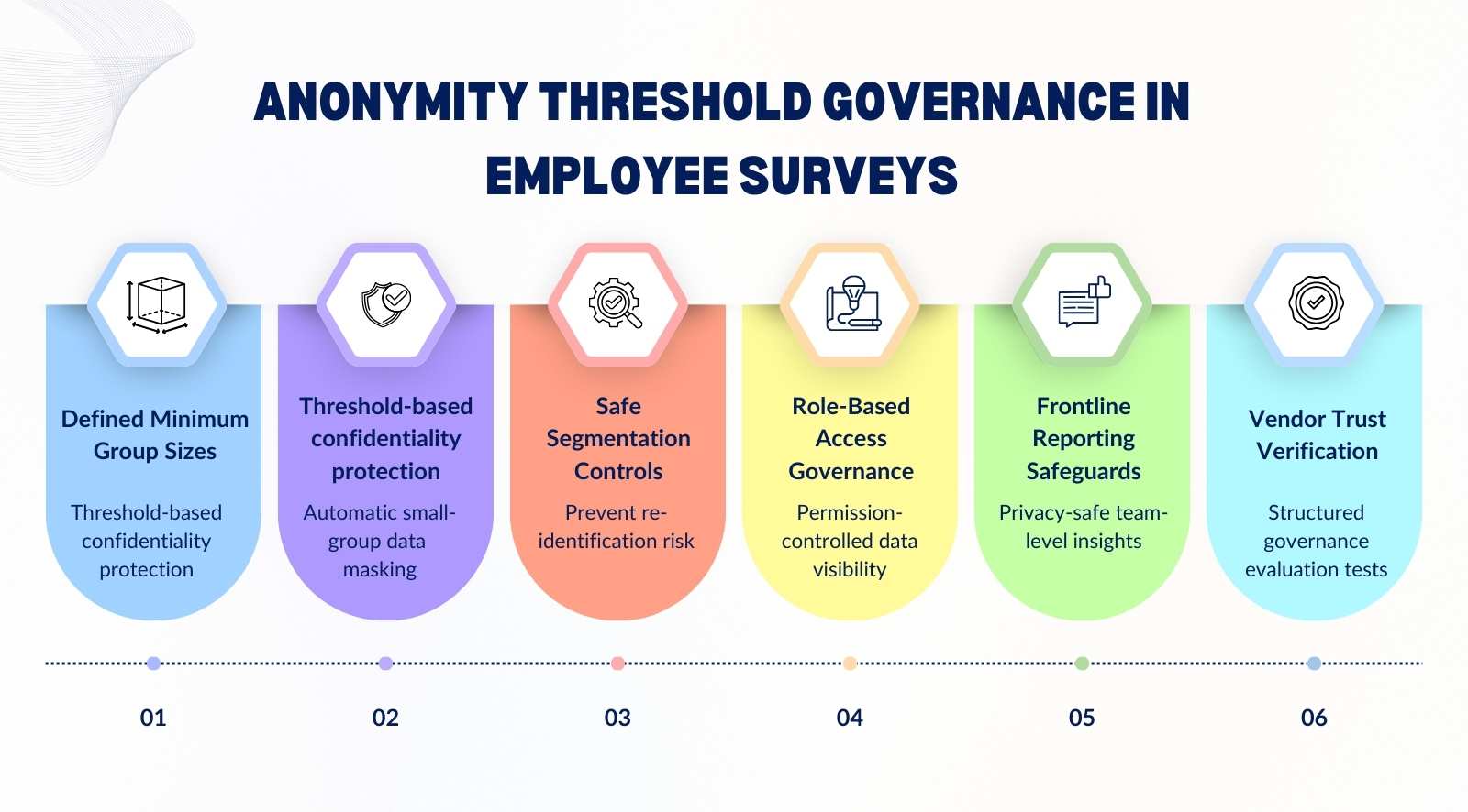Anonymity thresholds in employee surveys: What good vendors do
