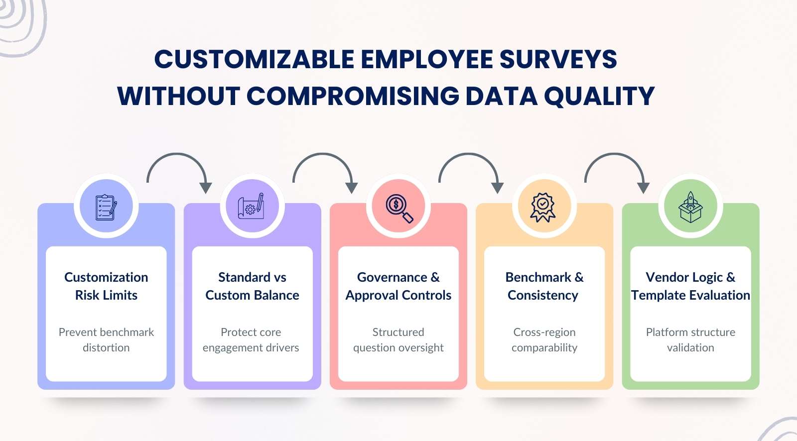 Best tools for customizable employee surveys: How to customize without breaking data quality