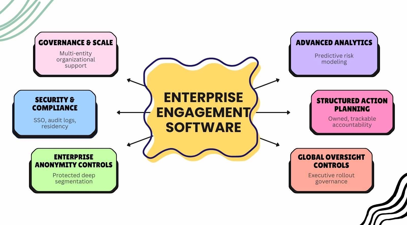 Employee engagement survey software for enterprise guide