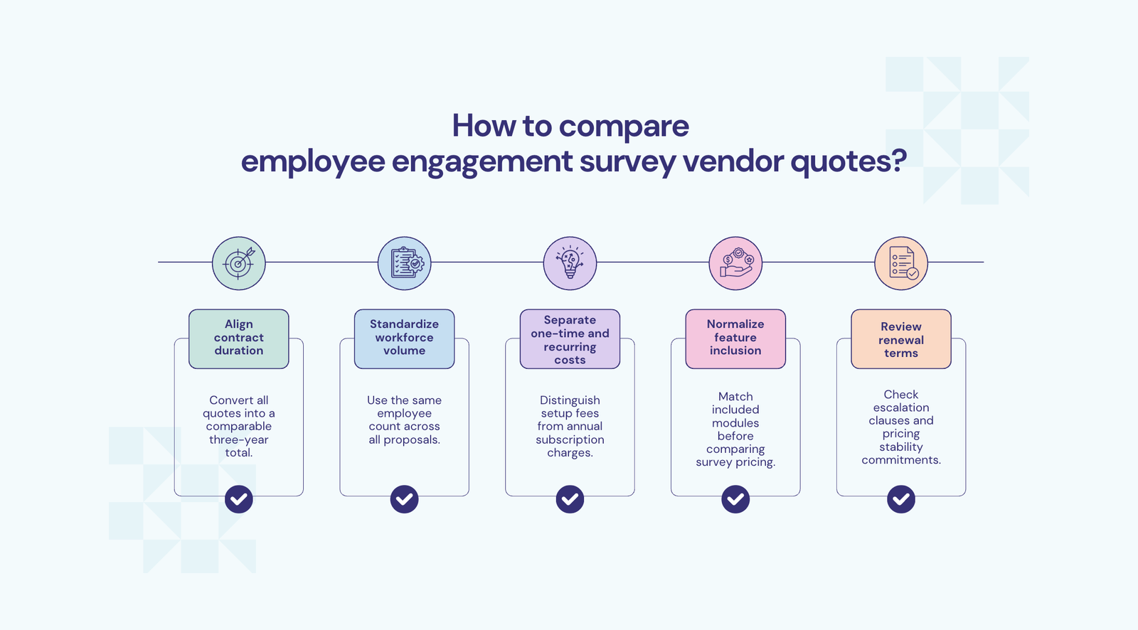 Employee engagement survey vendors pricing: A complete guide in 2026