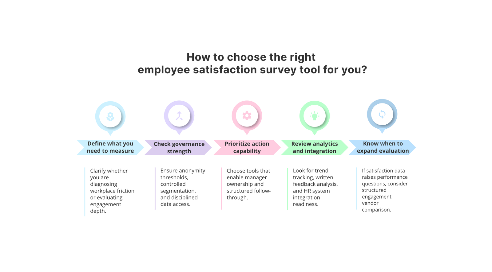 Employee satisfaction survey tools: A practical evaluation framework in 2026