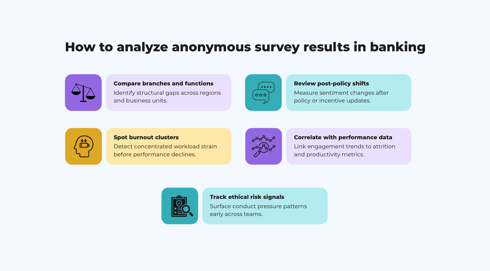 How to analyze anonymous survey results across banking operations