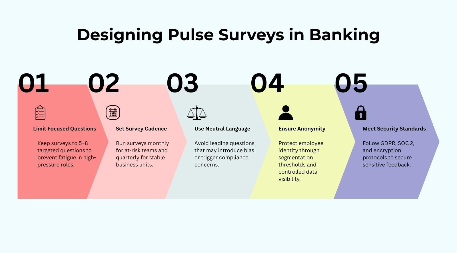 How to design a pulse survey for banking institutions to get actionable insights
