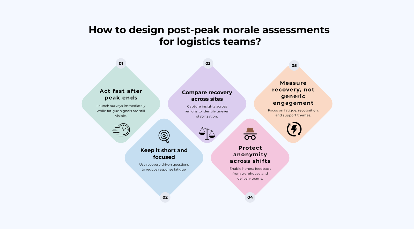 How to design post-peak morale assessments for logistics teams?