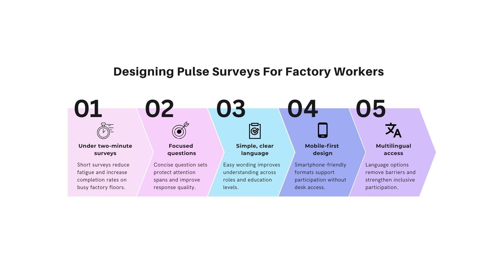 How to design pulse surveys that factory workers actually complete