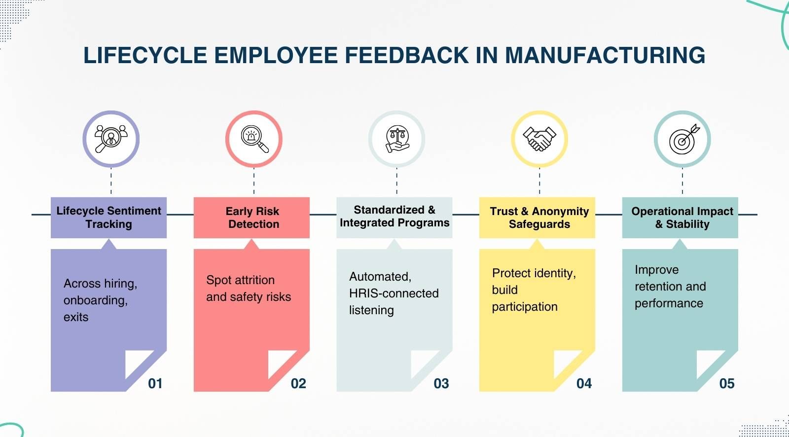 Lifecycle employee feedback in manufacturing: A practical guide to listening across the factory employee journey (2026)