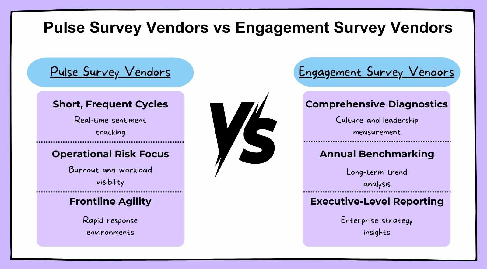 Pulse survey vendors vs engagement survey vendors guide 2026