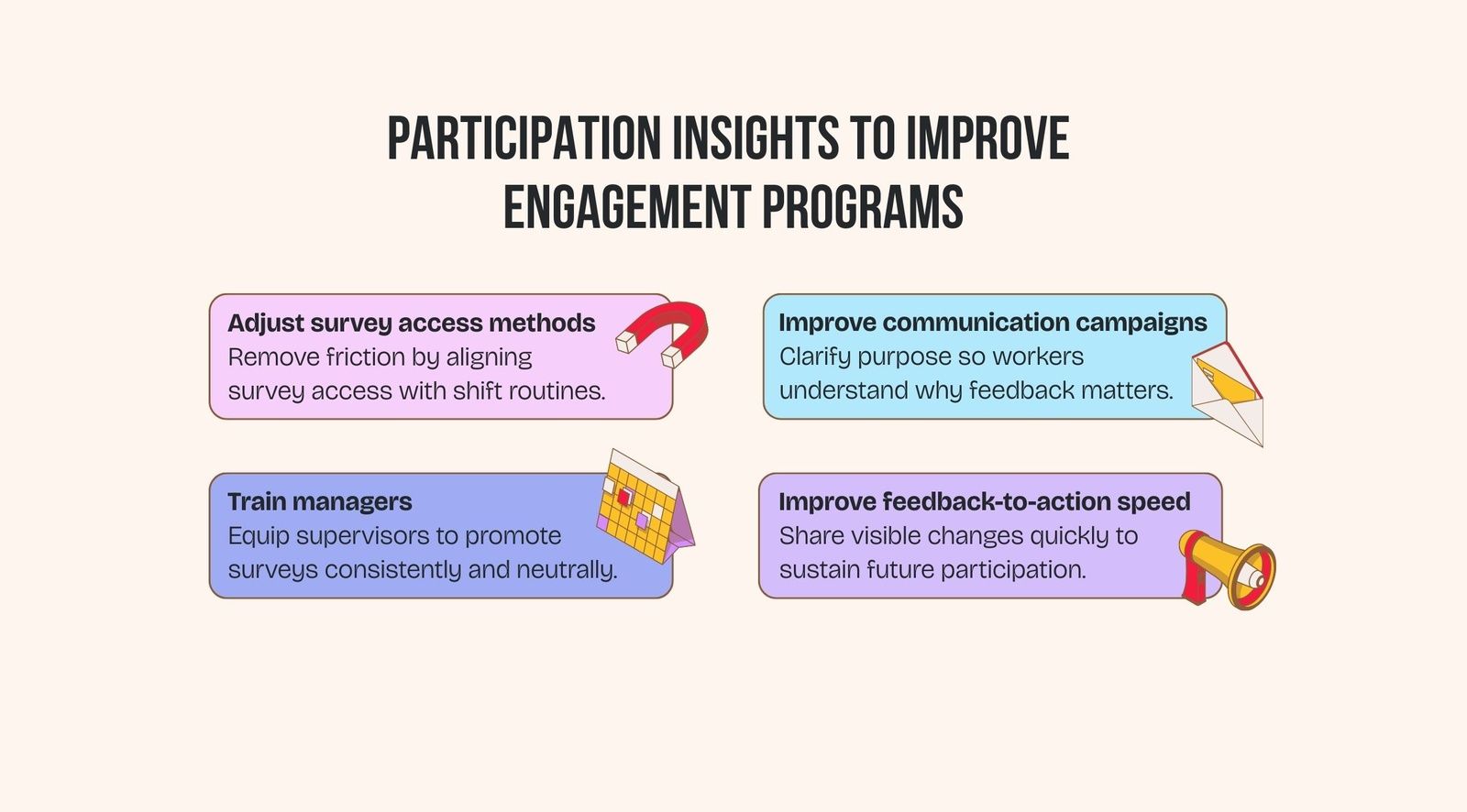 Using participation insights to improve engagement programs